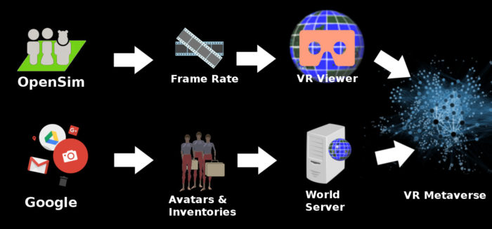 Metaverse path