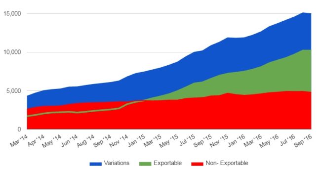 (Data courtesy Kitely Ltd.)