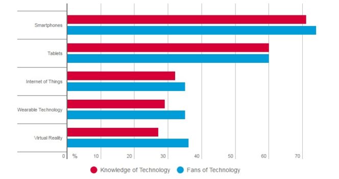 (Image courtesy Nielsen.)