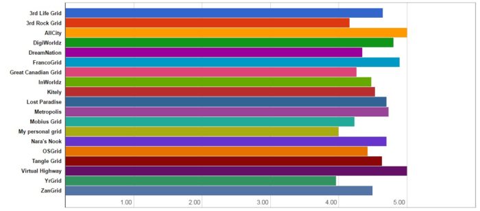 Content scores for each grid. (Hypergrid Business data.)