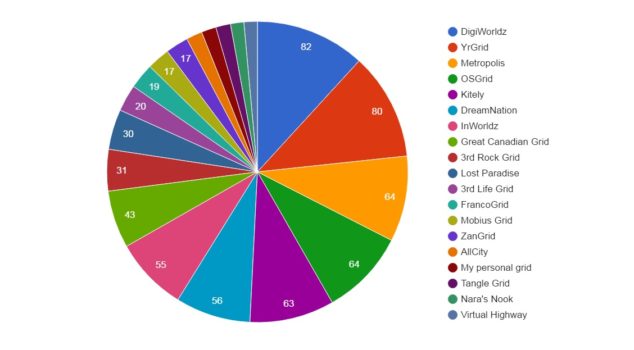 Total number of responses for each grid. (Hypergrid Business data.)