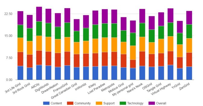 Scores for each grid. (Hypergrid Business data.)