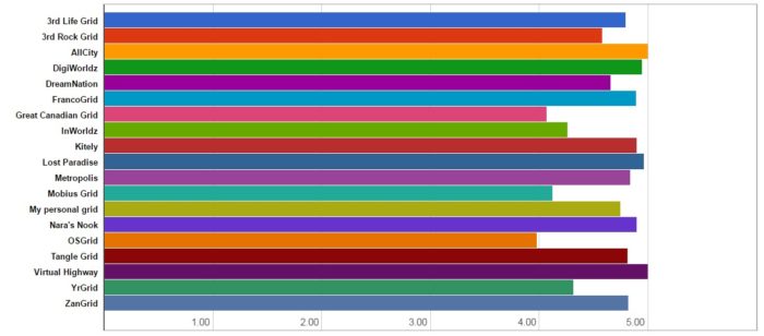 Support scores for each grid. (Hypergrid Business data.)