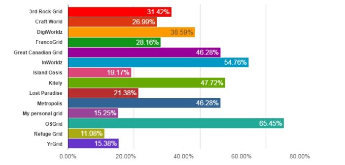 How many people visited each grid. (Hypergrid Business data.)