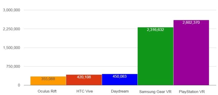 Estimated 2016 unit sales. (Data courtesy SuperData Research.)