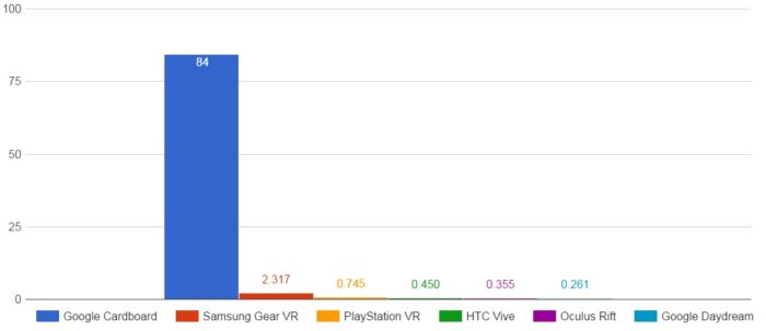 Millions of headsets expected to be sold in 2016. (Data by SuperData Research.)