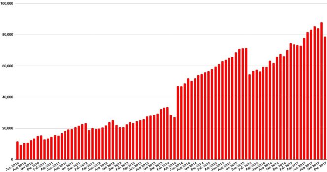 Hypergrid Business Data December 